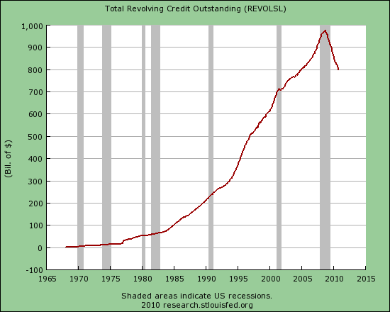 total-revolving-credit