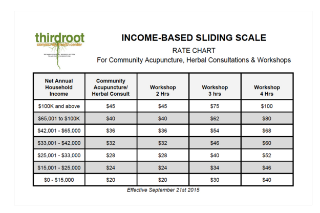 Sliding Scale Fee Chart 2018