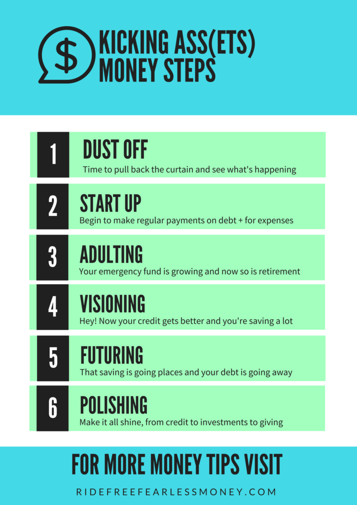 Money Steps: What to do next on your financial journey – Ride Free